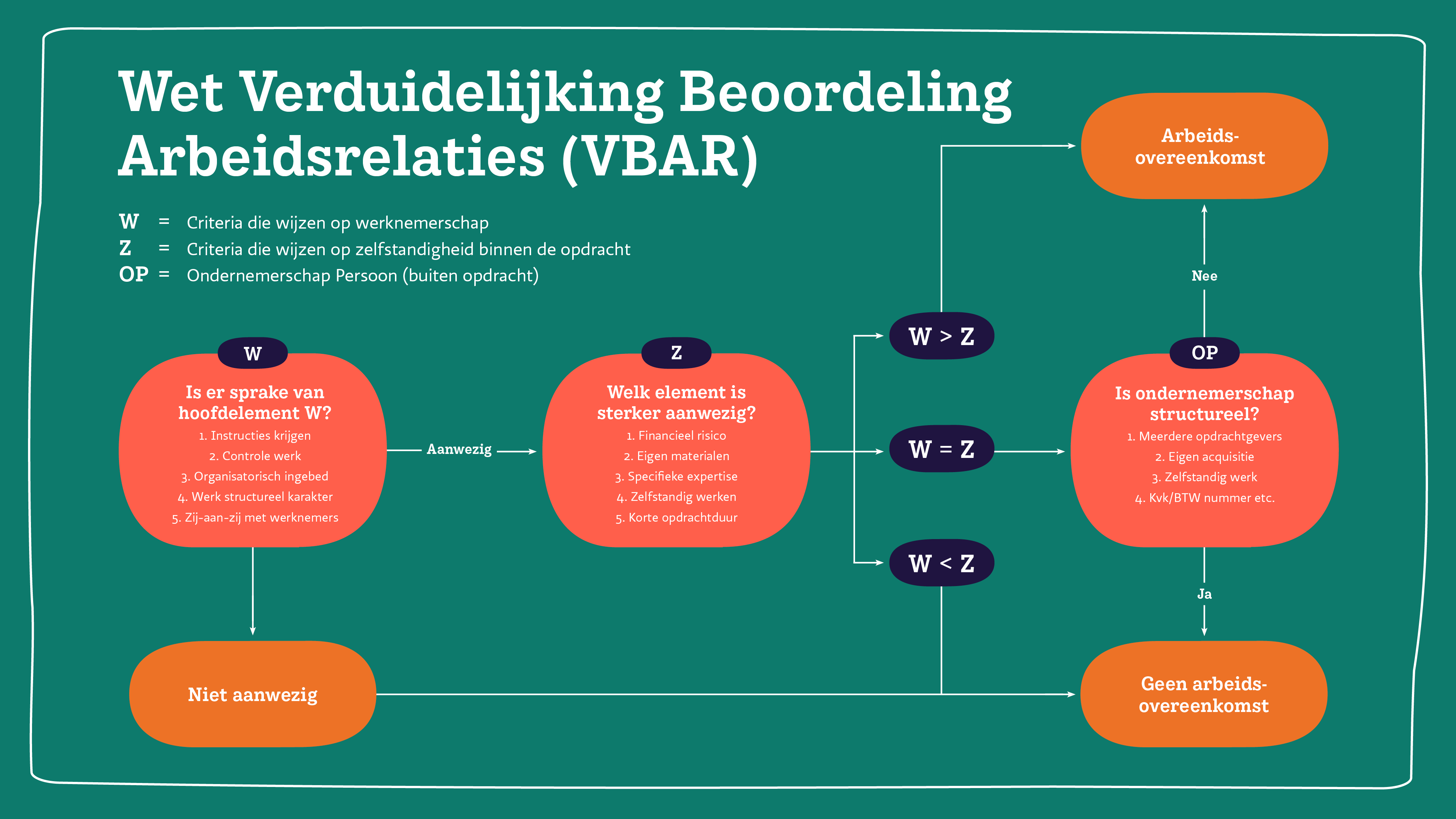 WZOP formule