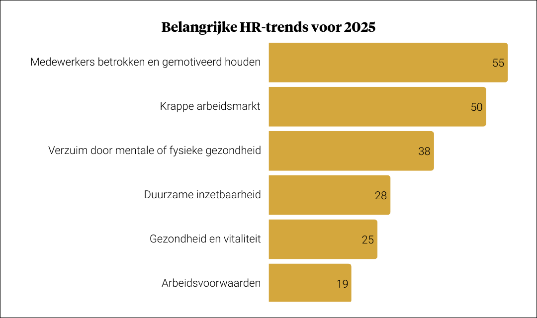 HR-trends 2025